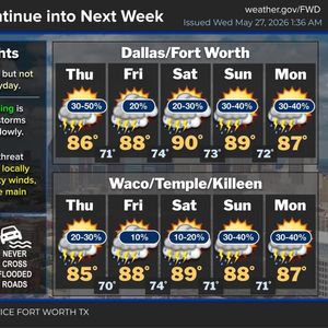Scattered rain continues off and on through the weekend