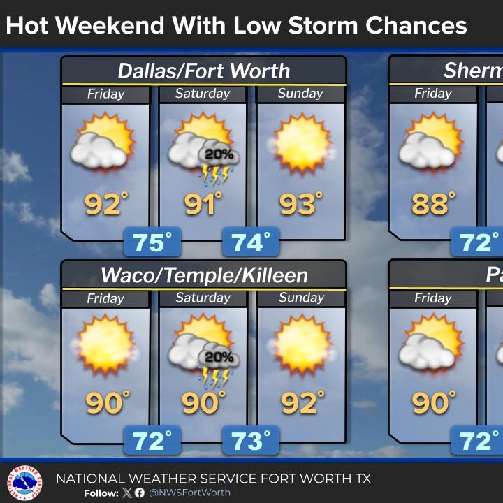 Keep your umbrella handy though next week