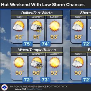Keep your umbrella handy though next week