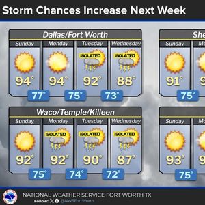 Heating up this weekend, no rain nearby