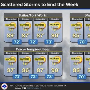Rain chances returning soon; Heat diminishes