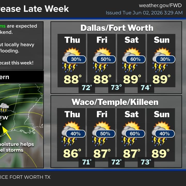 Rain is back in my 7-day forecast