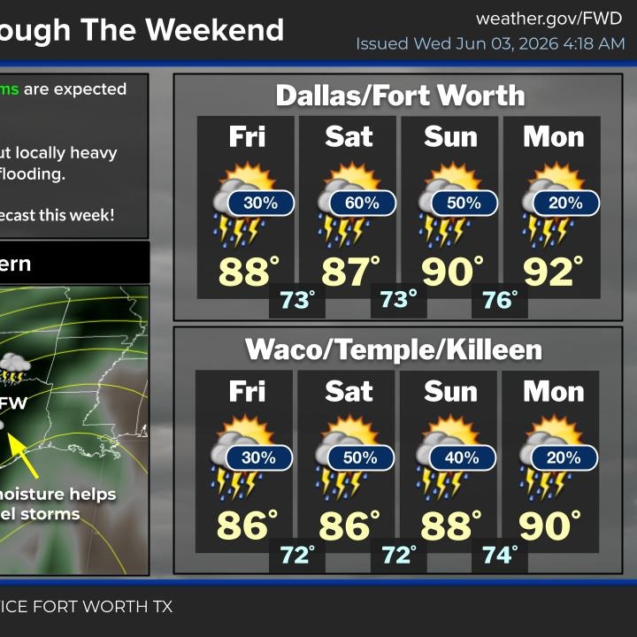 Rain chances remain in the forecast into the weekend