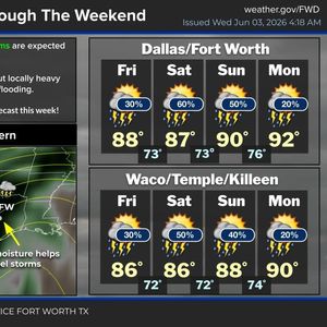 Rain chances remain in the forecast into the weekend