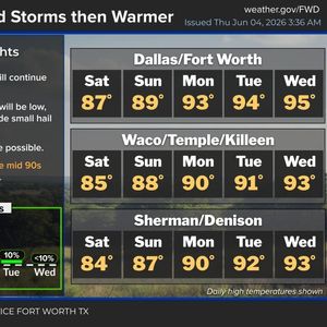 Don't put your umbrella away just yet