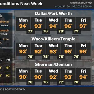 Scattered showers and storms throughout the weekend