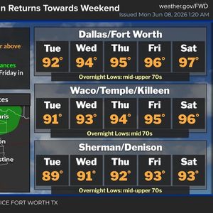 Heating up this week; heat index vales above 100 degrees
