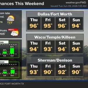 Heat and humidity dominate through Sunday