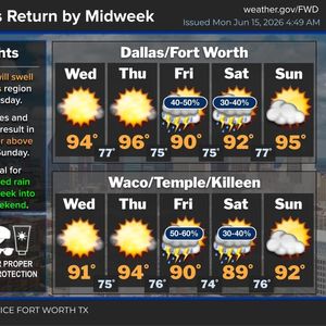 Scattered showers through Tuesday, more rain late Thursday into Friday