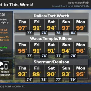 Heating up through Thursday; Rain returns early Friday