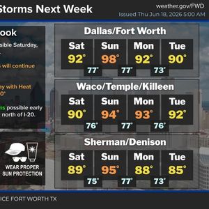 Heat Advisory today; Storms and cooler weather on Friday