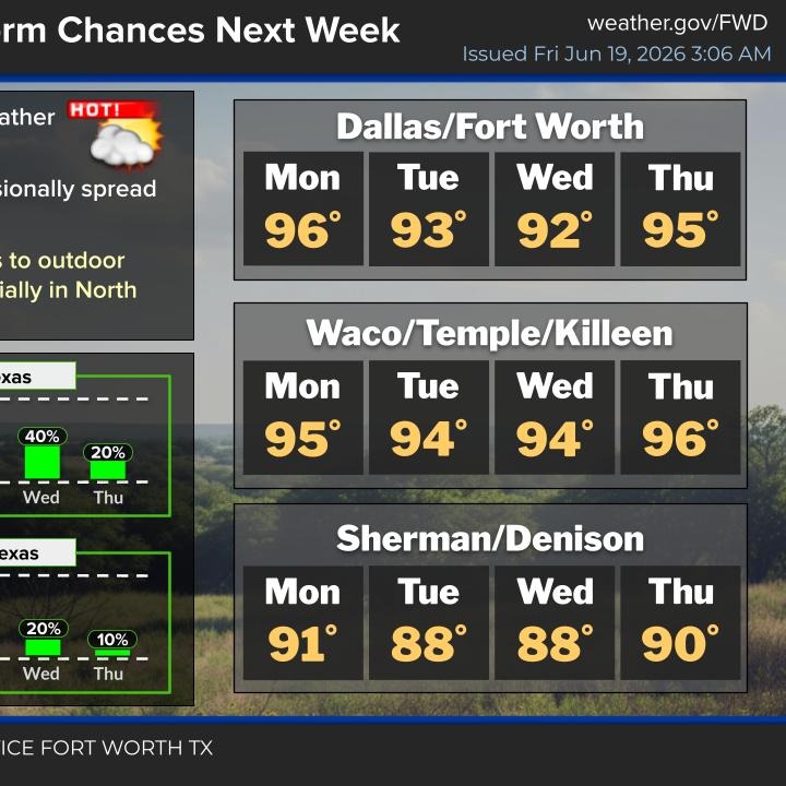 Flooding today; Sun, heat and humidity this weekend