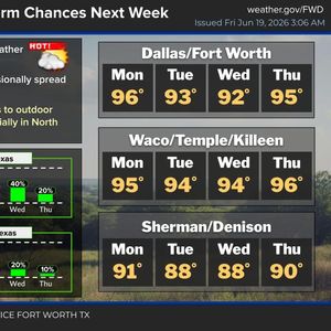 Flooding today; Sun, heat and humidity this weekend
