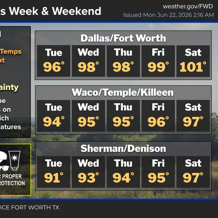 Morning storms, afternoon heat and humidity through Wednesday
