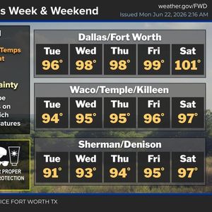 Morning storms, afternoon heat and humidity through Wednesday