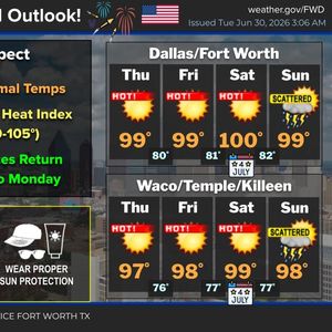 It's almost July, but the heat has already arrived