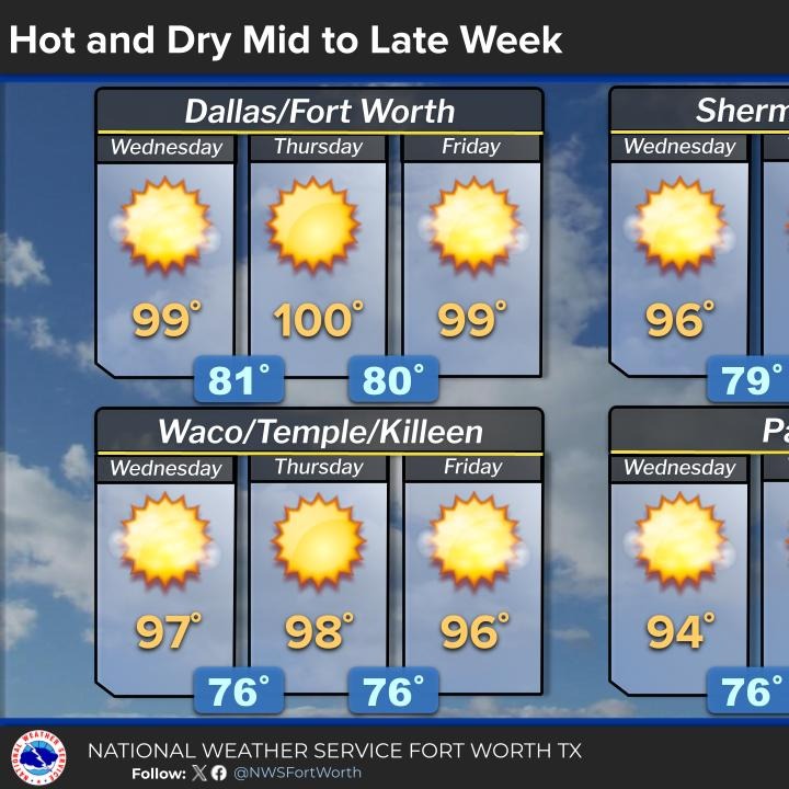 Isolated storms through Tuesday, dry through Friday