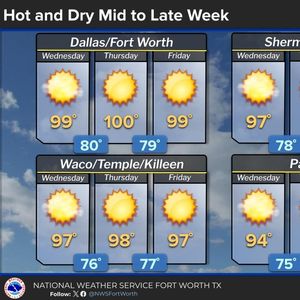 Scattered late day showers and storms return today