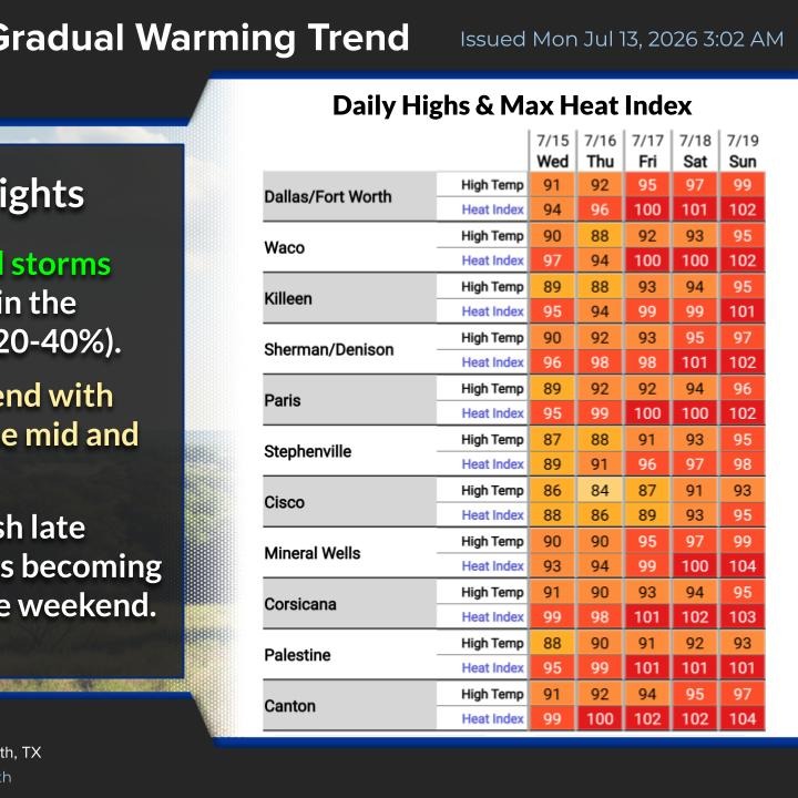 Flooding potential today and Tuesday