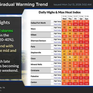 Flooding potential today and Tuesday