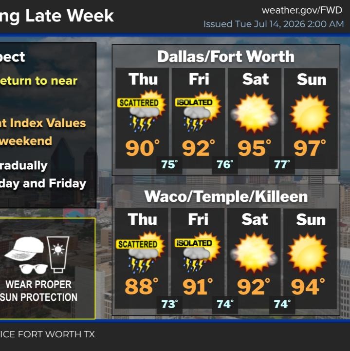 Scattered showers and storms remain in the forecast