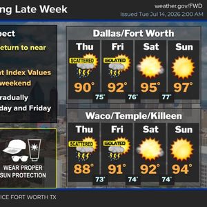 Scattered showers and storms remain in the forecast