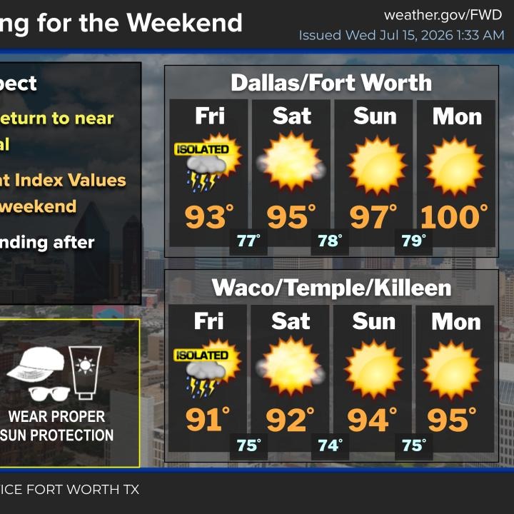 Scattered late-day storms remain in the forecast