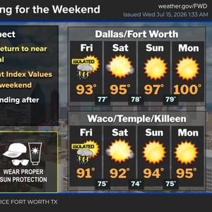 Scattered late-day storms remain in the forecast