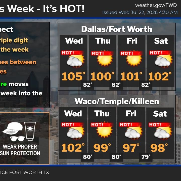 Extreme Heat Warning, a slight chance of storms