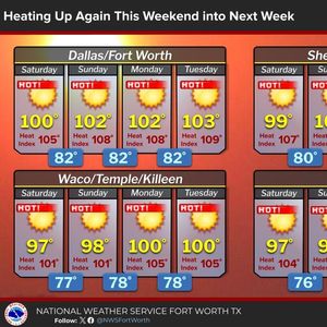 Heat Advisory on Thursday, isolated storms on Friday