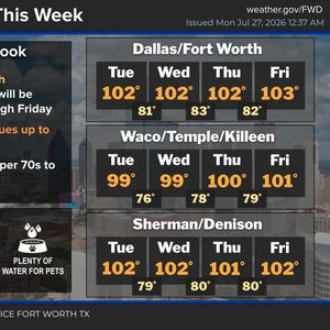 Heat intensifies through the week