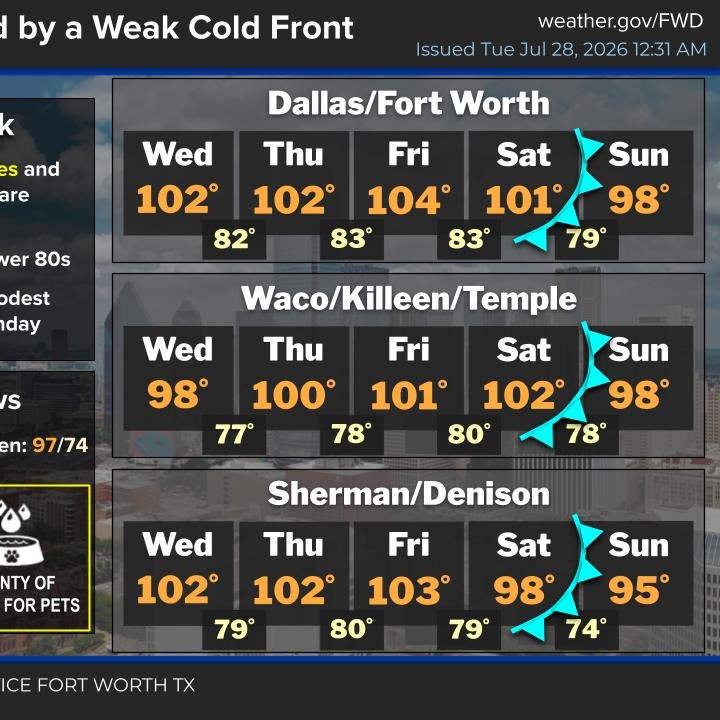 Heat Advisories continue through Friday