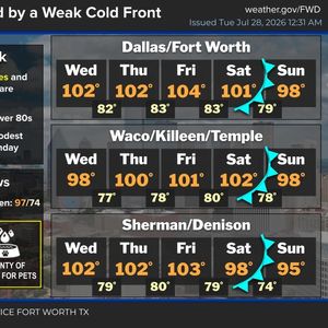 Heat Advisories continue through Friday