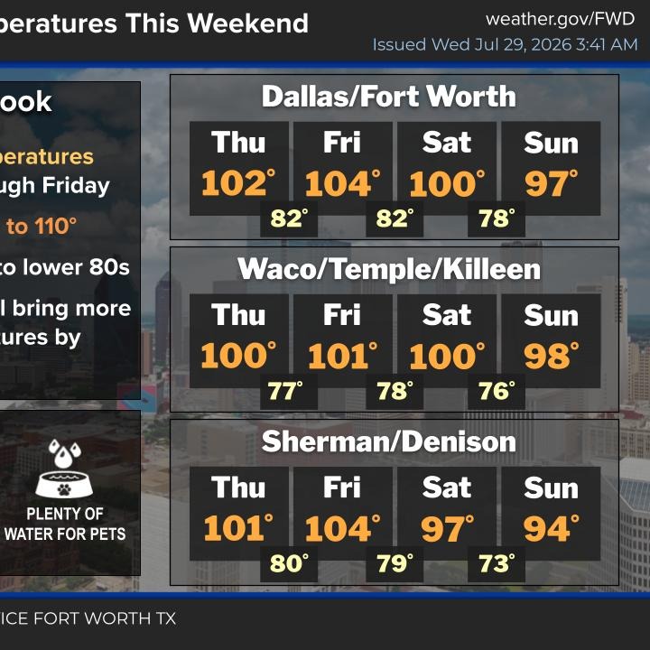 More Heat Advisories through Friday