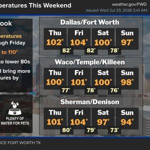 More Heat Advisories through Friday