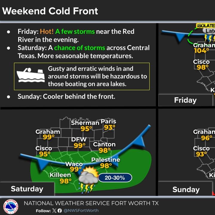 Heat Advisories through Friday; Cooler this weekend
