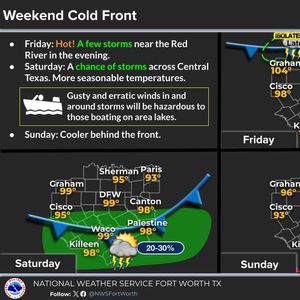 Heat Advisories through Friday; Cooler this weekend