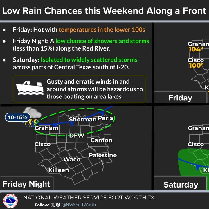 One more day of Heat Advisories; Weekend cold front