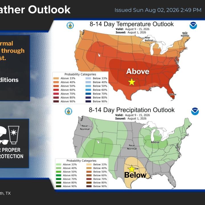 Heating back up this week; Heat Advisories return