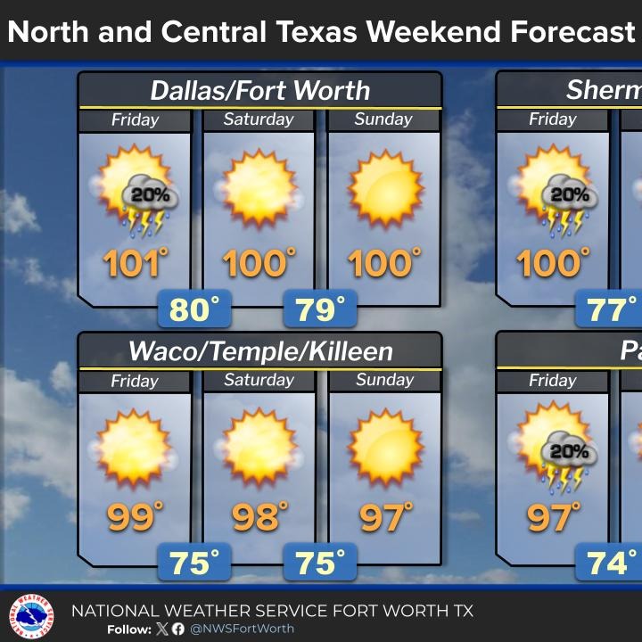 No Heat Advisories, but triple digit temperatures continue