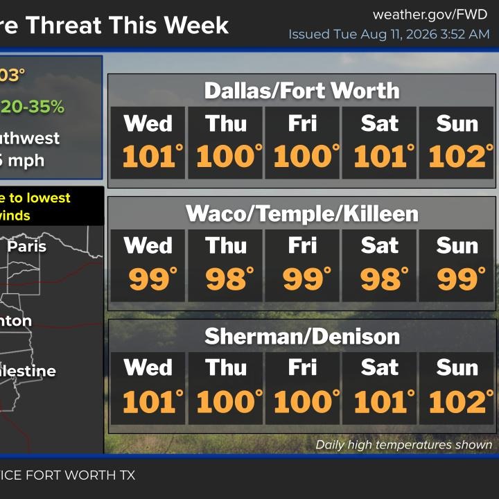 Heat Advisories are back! YUK!
