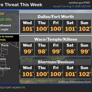 Heat Advisories are back! YUK!