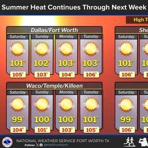 Relentless heat continues