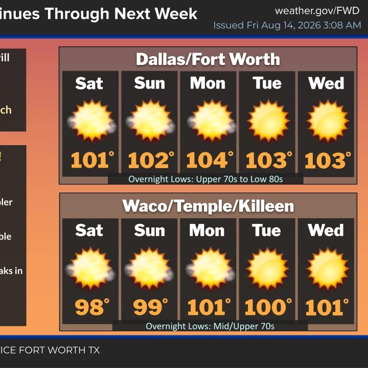 Heat Advisories and high grass fire danger continues