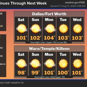 Heat Advisories and high grass fire danger continues