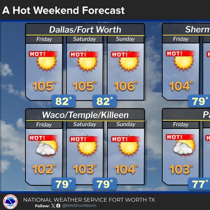 Our relentless heat wave will continue through next week