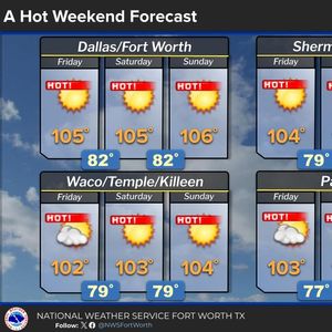 Our relentless heat wave will continue through next week