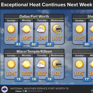 Heat wave continues; Slight rain chances through Saturday