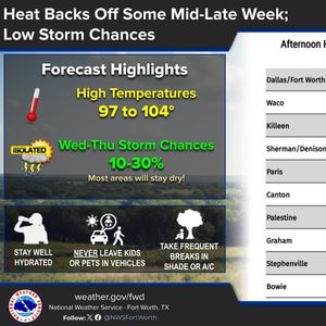 Slightly cooler weather on the way; slight rain chance