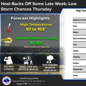 Heat Advisory to day with a slight rain chance